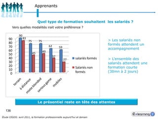 113ProductionLes Outils auteurs/ Plateforme/ LMSConstruire une formation selon la norme ScormSCORM SharableContent Object Reference ModelUn cours respectant SCORM sera « RAID »:AccessibleRéutilisableInteropérableDurable