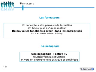 Informationsaccessiblesn’importeoù et n’importequand.Gain de TempsInformationsaccessiblessur le web par les intéressés à tous les moments.Gain d’ArgentMoins de personnel commercial