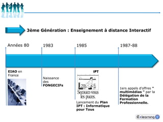 3ème Génération : Enseignement à distance InteractifAnnées 8019851987-881983EIAO en FranceNaissance des FONGECIFs1ers appelsd'offres" multimédias " par la Délégation de la Formation Professionnelle.Lancement du Plan IPT : Informatique pour Tous
