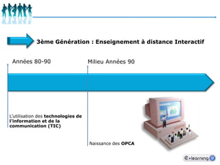 3ème Génération : Enseignement à distance InteractifAnnées 80-90Milieu Années 90L’utilisation des technologies de l’information et de la communication (TIC)Naissance des OPCA