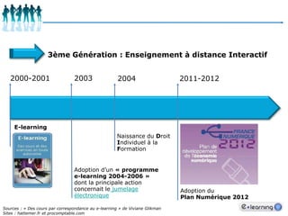 3ème Génération : Enseignement à distance Interactif2000-200120032011-20122004E-learningNaissance du DroitIndividuel à la FormationAdoption d’un « programme e-learning 2004-2006 » dont la principale action concernait le jumelage électroniqueAdoption duPlan Numérique 2012Sources : « Des cours par correspondance au e-learning » de Viviane GlikmanSites : hattemer.fr et procomptable.com
