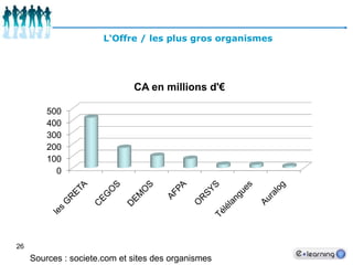 25L‘Offre / la BrancheSource : FFP centre INFFO  - Synthèse Etude Cartographie du secteur Avril 2010 