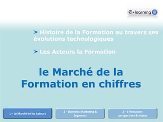 27L‘Offre / la Branche / Ventilation des prestationsSource: observatoire économique - FFP