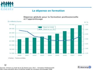 28L‘Offre / la Branche / les PrestationsTendance actuelle: demande de formations certifiantesParadoxe : même si 88% des grands organismes de formation proposent une offre certifiante la majorité de leur activité ne l’est pasSource : FFP – centre INFFO - Synthèse Etude Cartographie du secteur Avril 2010 