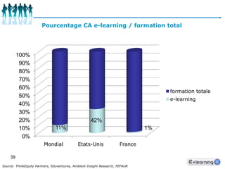 35L’e-LearningDéfinition : La formation en ligne ou encore l'e-learning, correspond à l'apprentissage par des moyens électroniques.Il est entre autres un des outils des Technologie de l’Information & de la communication (TIC) et des Technologies de l’Information & de la Communication de l’Education(TICE).