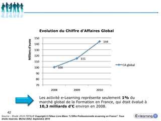 Comment se place la France par rapport au marché mondial en valeur ?38Source: Ambient Insight Research, FEFAUR