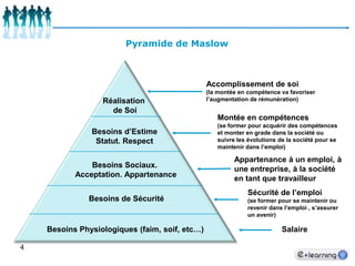 4Pyramide de MaslowAccomplissement de soi(la montée en compétence va favoriser l’augmentation de rémunération)Réalisation de SoiMontée en compétences(se former pour acquérir des compétences et monter en grade dans la société ou suivre les évolutions de la société pour se maintenir dans l’emploi)Besoins d’EstimeStatut. RespectAppartenance à un emploi, à une entreprise, à la société en tant que travailleurBesoins Sociaux. Acceptation. AppartenanceSécurité de l’emploi(se former pour se maintenir ou revenir dans l’emploi , s’assurer un avenir)Besoins de SécuritéBesoins Physiologiques (faim, soif, etc…)Salaire