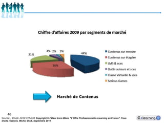 42Evolution du Chiffre d’Affaires GlobalLes activité e-Learning représente seulement 1% du marché global de la Formation en France, qui était évalué à 10,3 milliards d’€ environ en 2008.Source : Etude 2010 FEFAUR Copyright © Fēfaur Livre Blanc "L'Offre Professionnelle eLearning en France". Tous droits réservés. Michel DIAZ, Septembre 2010