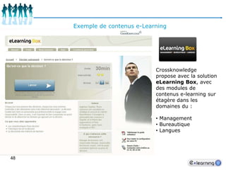 44Chiffre d’Affaires par segment de clientèleGrandes Entreprises (Grosses PME et groupes)Chiffre d’Affaires par taille d’entreprises clientesMarché de VolumeSource : Etude 2010 FEFAUR Copyright © Fēfaur Livre Blanc "L'Offre Professionnelle eLearning en France". Tous droits réservés. Michel DIAZ, Septembre 2010