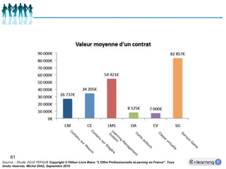 53Quelques éditeurs de LMS