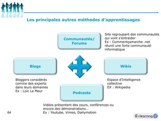 56Exemple d’une classe virtuelleCe reportage est un extrait de l'émission Angle neuf réalisée par des étudiants du département d'Information et de Communication de l'Université Laval, diffusée sur Vox Québec.