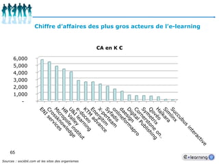 57Quelques éditeurs de classes virtuellesCe sont les mêmes prestataires qui proposent des solutions LMS et des classes virtuelles, il faut aussi compter sur les fournisseurs de solutions de visio-phonie