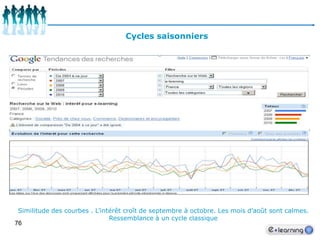 65Chiffre d’affaires des plus gros acteurs de l’e-learningSources : société.com et les sites des organismes