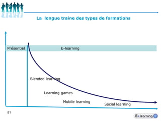 70Un modèle pure player :  Les professeurs envoient leurs contenus de cours