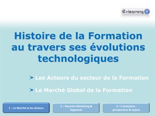 Histoire de la Formation au travers ses évolutions technologiques  Les Acteurs du secteur de la Formation Le Marché Global de la Formation