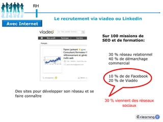  « E-learning» a été choisi pour rentrer dans l’édition du petit Robert 2012Source Google Trends