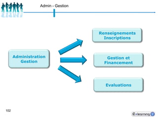 RHProfesseur / FormateurSylvie DeffayetEDHECManagementYann LemortMBA MCISEO     PHD ressources humaines     DEA Sciences des organisations     DESS CAAE Lille 1     DESS Psychopathologies clinique     Diplôme de psychologue      IUP d’ingénierie culturelle     Licence études cinématographiques     Maîtrise histoire contemporaine     Licence histoireEn 2004, 100 000 personnes exercent le métier de formateur en tant qu’activité principale et on estime le nombre de formateurs occasionnels à 1 000 000 ** La formation des enseignants et des formateurs : rapport réalisé par le centre INFFO sur la demande de CEDEFOP- juillet 2004