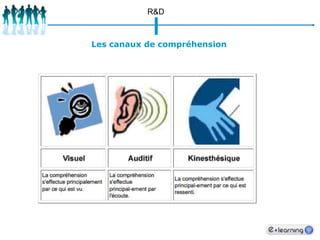   Interface professeurs /établissement