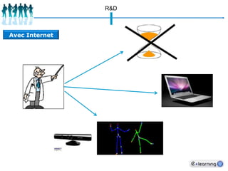   Veille active pour actualisation coursRHConnaître internet pour être opérationnel sur les interfaces Établissement / élèves/ formateursAvec Internet