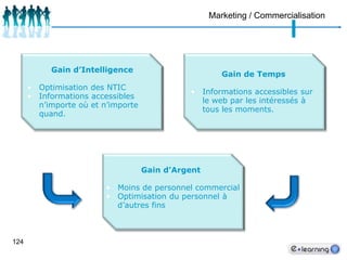  Statut de chaque session   (en cours de réalisation, active, reportée...) 