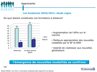111R&DGain d’IntelligenceDes formations plus performantes car les Savoirs et Connaissancessontmieuxtransmis et plus accessiblesGain de TempsOn apprend plus en moins de temps car tous les canaux d’apprentissage sont sollicités.Gain d’Argent- de temps = + formationsMaillon Production112