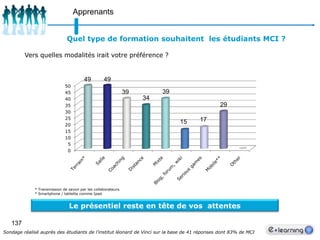 114ProductionGain d’IntelligenceLes nouvelles technologies permettent des formations innovantes.