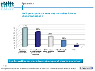 117Logistique & distributionC’est où la formation ?Avant InternetAvec InternetFormation à distanceSalle de coursDomicile ou bureauLes formations sont limitées au nombre de chaises dans une salle de formation ou au nombre de formateurs qu’on peut détacher sur un lieu xSmartPhone
