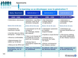 118Logistique & distributionSupport de coursAvec InternetAvant Internet