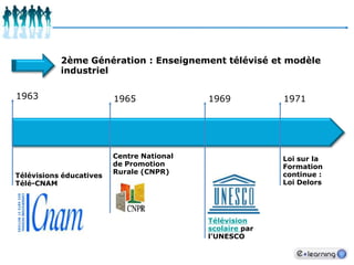 2ème Génération : Enseignement télévisé et modèle industriel  1963196519711969Centre National de Promotion Rurale (CNPR)Loisur la Formation continue :LoiDelorsTélévisions éducativesTélé-CNAMTélévisionscolairepar l'UNESCO