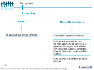 124Marketing / CommercialisationGain d’IntelligenceOptimisation des NTIC