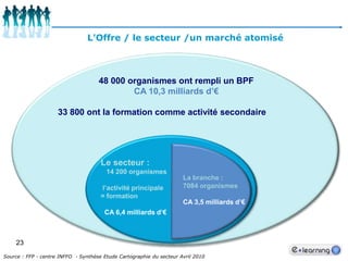 22En France / la demande / les apprenants11,4 millions de stagiaires en formation continue15 millionsd’étudiants, élèves, apprentisSOURCES: chiffres 2008 – AFPA et éducation nationale