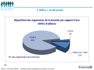 24L'Offrecomparaisonpublic-privéwww.afpa.fr