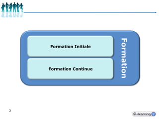 3Formation InitialeFormation ContinueFormation