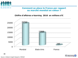 Marché de la eFormation Données web marketing et Longue Traine La Chaîne de Valeurs