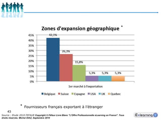 39Pourcentage CA e-learning / formation totalSource: ThinkEquityPartners, Eduventures, Ambient Insight Research, FEFAUR