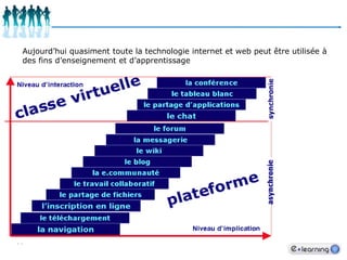  Les organismes de formation50Les types de transmission des savoirsFormation SynchroneFormation AsynchroneConnexion en Temps réel : Téléphone
