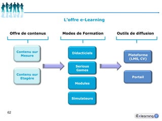 54Les Classes VirtuellesUne classe virtuelle est une formation menée en directe entre un formateur et des apprenants pouvant géographiquement être séparés de plusieurs milliers de kilomètres. Dans ce contexte, la visioconférence, l’audioconférence et le tableau blanc se substituent aux instruments classiques.