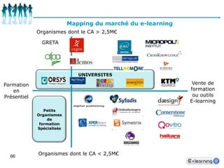 58Les Serious Games ou Learning GamesLes Serious Games (ou jeux sérieux) sont des applications développées à partir des technologies avancées du jeu vidéo, faisant appel aux mêmes approches de design et savoir-faire que le jeu classique (3D temps réel, simulation d’objets, d’individus, d’environnements…) mais qui dépassent la seule dimension du divertissement.Elles combinent en effet des ressorts ludiques et technologiques issus du jeu vidéo avec une intention sérieuse de type pédagogique, informative, communicationnelle, marketing, idéologique ou d’entraînement.