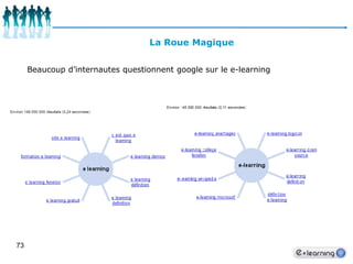 62L’offre e-LearningOffre de contenusOutils de diffusionModes de FormationDidacticielsContenu sur MesureSerious GamesPlateforme(LMS, CV)ModulesContenu sur EtagèrePortailSimulateurs