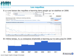 64Les principales autres méthodes d’apprentissagesSite regroupant des communautés qui vont s’entraiderEx : Commentçamarche .netréunit une forte communauté informatiqueCommunautés/ ForumsBlogsWikisBloggers considérés comme des experts dans leurs domainesEx : Loic Le MeurEspace d’Intelligence collectiveEX : WikipediaPodcastsVidéos présentant des cours, conférences ou encore des démonstrations…Ex : Youtube, Vimeo, Dailymotion