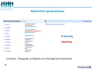 68NouveauxBusiness Modèles