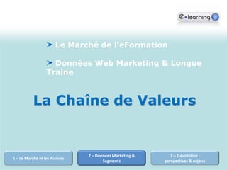  Les revenus provenant de l’application sont partagés entre  le professeur, iTooch et évidemment Apple Un modèle achat de plateforme LMS :  Achat d’une plateforme LMS mise sur le serveur