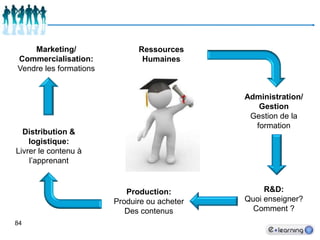  Achat de licences Un modèle Saas:  Achat de licences accessibles par le cloud avec uneConnection internet