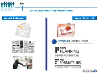 74Tendances mondiales de recherches e-learning/eLearning Le terme e-learning est plus utilisé que eLearning à partir de 2009
