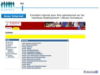 78Tendances de recherches des nouveaux termes entrants comparés au e-learningEn France, c’est le terme « seriousgame » qui domine après le « e-learning »4 décembre 2006 : SeriousgameSummit Europe à LyonSource Google insight France
