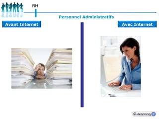 84Marketing/ Commercialisation:Vendre les formationsRessources Humaines Administration/GestionGestion de la formationDistribution & logistique:Livrer le contenu à l’apprenantR&D:Quoi enseigner?Comment ?Production:Produire ou acheterDes contenus