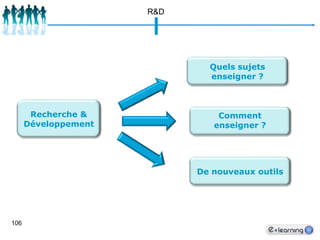 RHLe recrutement grâce aux blogsAvec InternetUn site professionnel qui présente les formations possibles