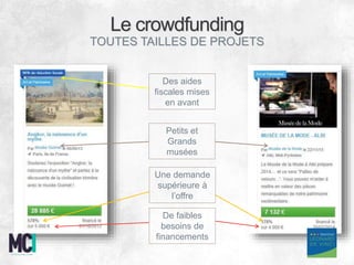 TOUTES TAILLES DE PROJETS
Des aides
fiscales mises
en avant
Petits et
Grands
musées
Une demande
supérieure à
l’offre
De faibles
besoins de
financements
Le crowdfunding
 