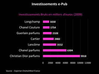 Investissements e-Pub Source  : Experian ChettahMail France 