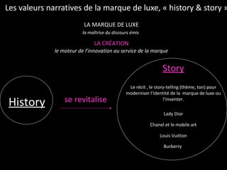 Les valeurs narratives de la marque de luxe, « history & story » LA MARQUE DE LUXE la maîtrise du discours émis   LA CRÉATION le moteur de l’innovation au service de la marque History Story Le récit , le story-telling (thème, ton) pour moderniser l’identité de la  marque de luxe ou l’inventer. Lady Dior Chanel et le mobile art Louis Vuitton Burberry   se revitalise 